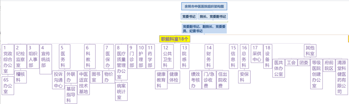 組織結(jié)構(gòu).png