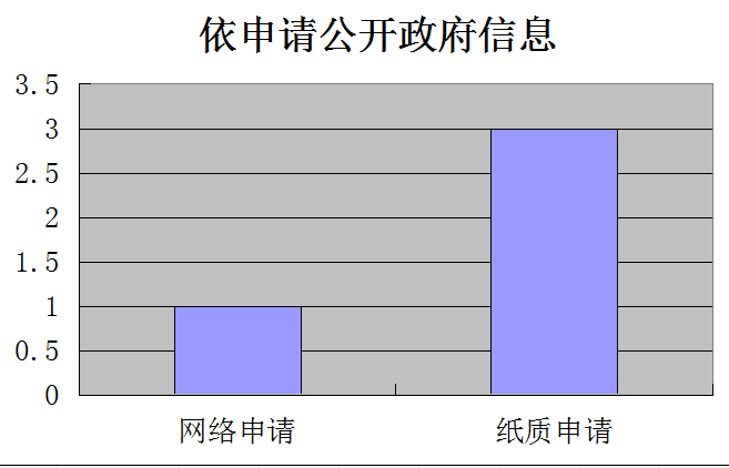 依申請公開.png